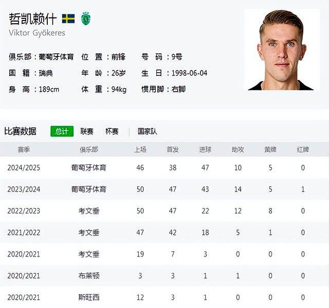 星空体育官网下载入口-包含里程碑夜！葡萄牙体育内部沟通，英超转会期刷纪录，引发热议，团队化学反应显著的词条